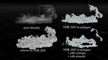 Free download houdini cartoon smoke v1 video and edit with RedcoolMedia movie maker MovieStudio video editor online and AudioStudio audio editor onlin