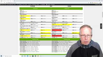 Free download Houston Rockets vs Charlotte Hornets Preview  Prediction 3-7-20 - Free NBA Picks video and edit with RedcoolMedia movie maker MovieStudio video editor online and AudioStudio audio editor onlin