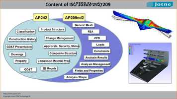 Free download How to Integrate Cloud Based IoT/CPS to Simulation and Testing Processes using ISO 10303 and Digital Twin Based Crane Monitoring video and edit with RedcoolMedia movie maker MovieStudio video editor online and AudioStudio audio editor onlin