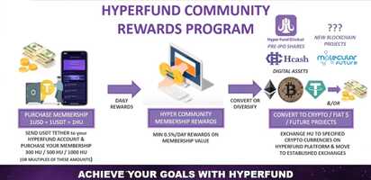 Free download Hyperfund  Business Opportunity video and edit with RedcoolMedia movie maker MovieStudio video editor online and AudioStudio audio editor onlin