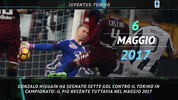 Free download Il Big Match della settimana Juventus-Torino video and edit with RedcoolMedia movie maker MovieStudio video editor online and AudioStudio audio editor onlin