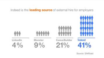 Free download Indeed Animated Commercial video and edit with RedcoolMedia movie maker MovieStudio video editor online and AudioStudio audio editor onlin