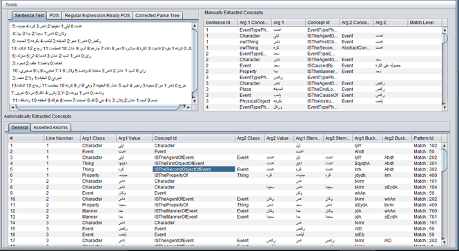 Download web tool or web app Information Extraction from Arabic Text