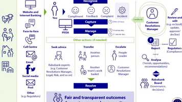 Free download intro day 2 self learning video and edit with RedcoolMedia movie maker MovieStudio video editor online and AudioStudio audio editor onlin
