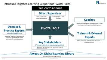 Free download Introduce targeted learning support for pivotal roles video and edit with RedcoolMedia movie maker MovieStudio video editor online and AudioStudio audio editor onlin