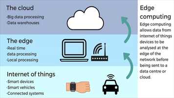 Free download IoT, Edge Computing, Data Analytics, and AI, Dassault Systemes, Nashville, Jack Shaw, 2020-02-11 video and edit with RedcoolMedia movie maker MovieStudio video editor online and AudioStudio audio editor onlin