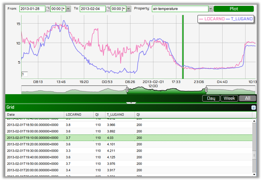 Download web tool or web app istSOS