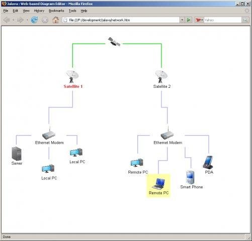 Download web tool or web app Jalava Web-based Diagram Editor