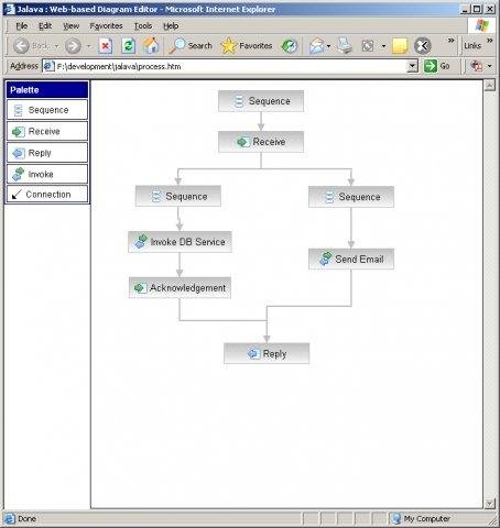 Download web tool or web app Jalava Web-based Diagram Editor