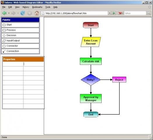 Download web tool or web app Jalava Web-based Diagram Editor