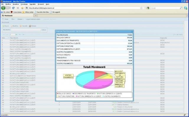 Download web tool or web app Java Open Gest della SISI Software