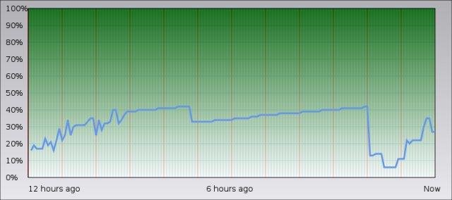 Download web tool or web app Jazzmon memory monitor Download web tool or web app Jazzmon memory monitor