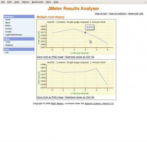 Download web tool or web app JMeter Results Analyser