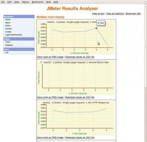 Download web tool or web app JMeter Results Analyser