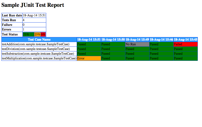 Download web tool or web app JUnit Execution Report Generation Tool Download web tool or web app JUnit Execution Report Generation Tool