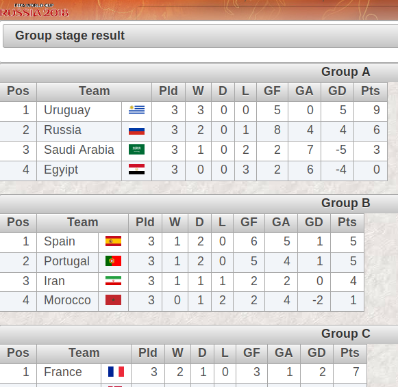 Download web tool or web app jWorldcup