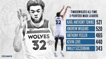 Free download Karl-Anthony Towns - Timberwolves 3-point leader video and edit with RedcoolMedia movie maker MovieStudio video editor online and AudioStudio audio editor onlin