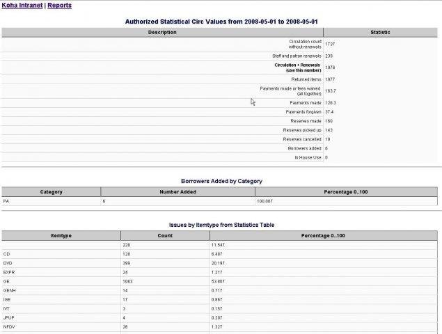 Download web tool or web app Koha Stow Extras