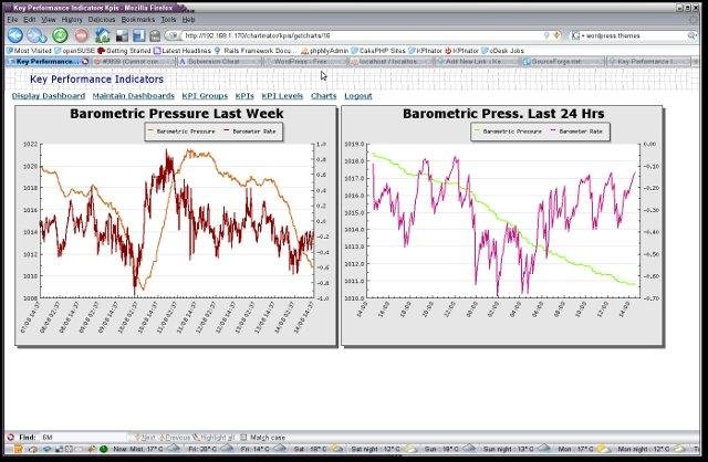 Download web tool or web app KPInator