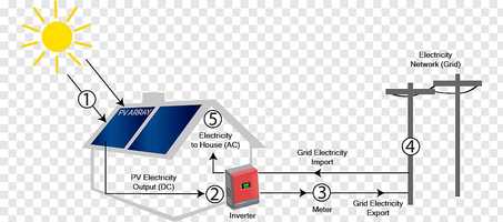 Free download Lecture  40 class 7 with H.W EM_1 video and edit with RedcoolMedia movie maker MovieStudio video editor online and AudioStudio audio editor onlin