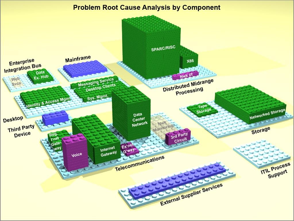 Download web tool or web app Lego Charts for Excel Download web tool or web app Lego Charts for Excel