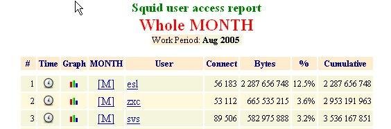 Download web tool or web app LightSquid