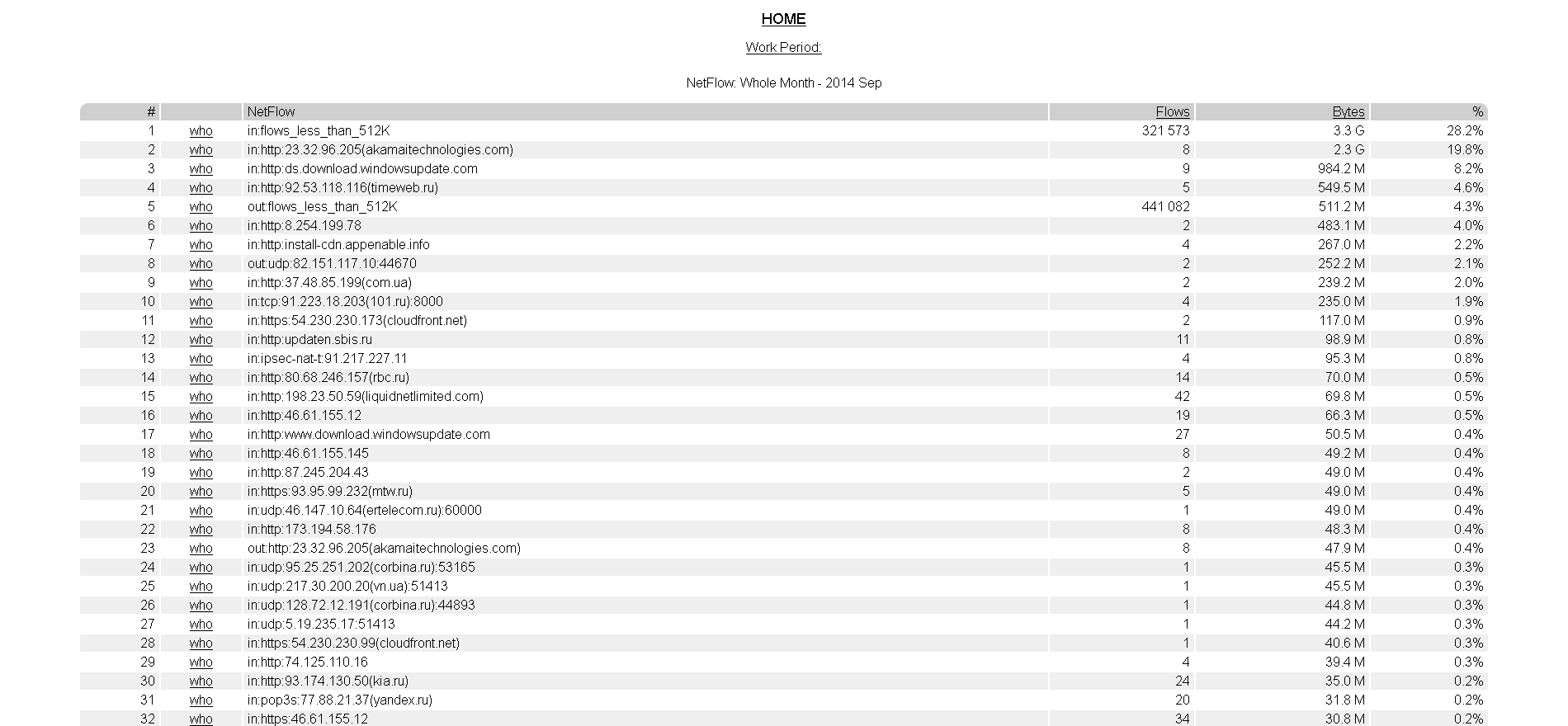 Download web tool or web app lightwrapper Download web tool or web app lightwrapper