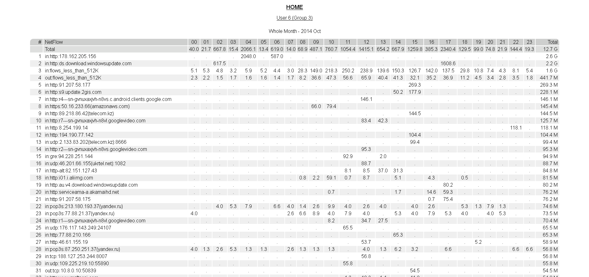 Download web tool or web app lightwrapper Download web tool or web app lightwrapper