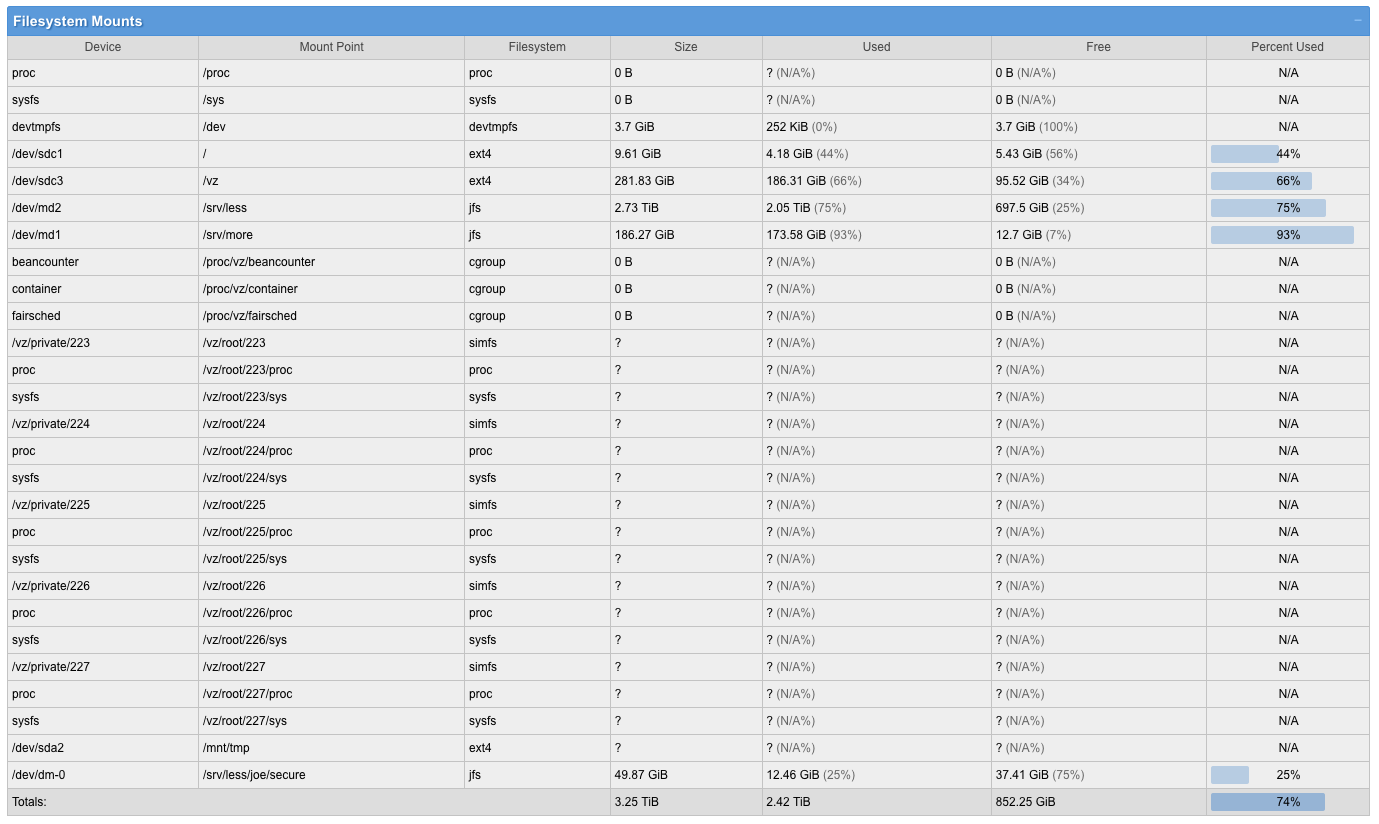 Download web tool or web app Linfo Download web tool or web app Linfo