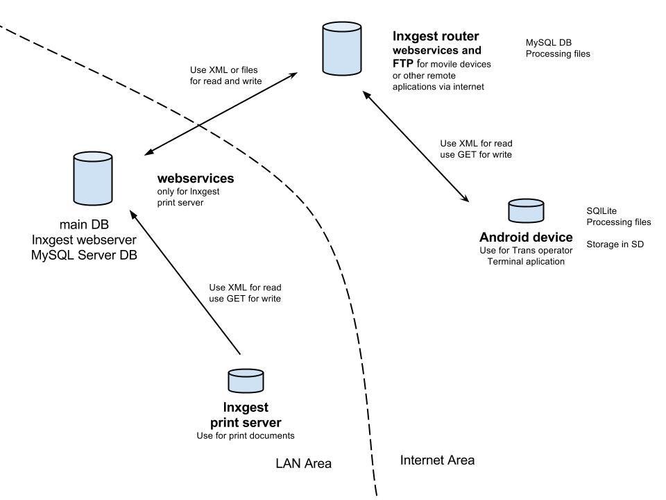 Download web tool or web app lnxgest router Download web tool or web app lnxgest router