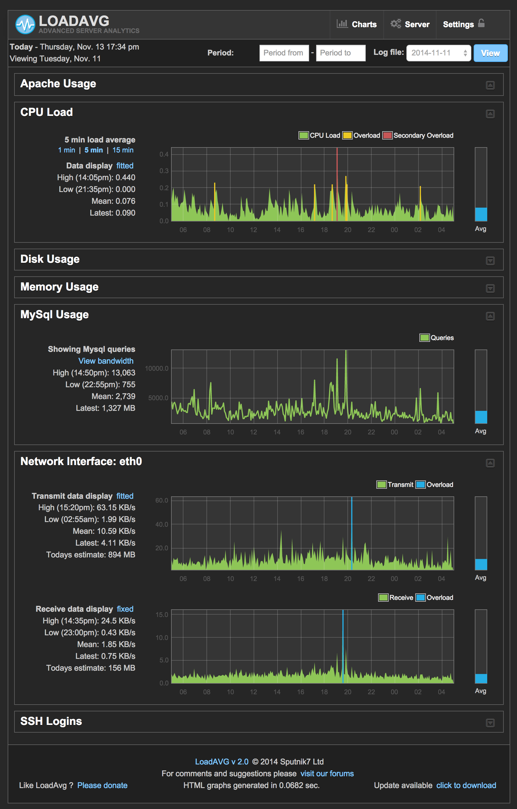 Download web tool or web app LoadAvg Download web tool or web app LoadAvg