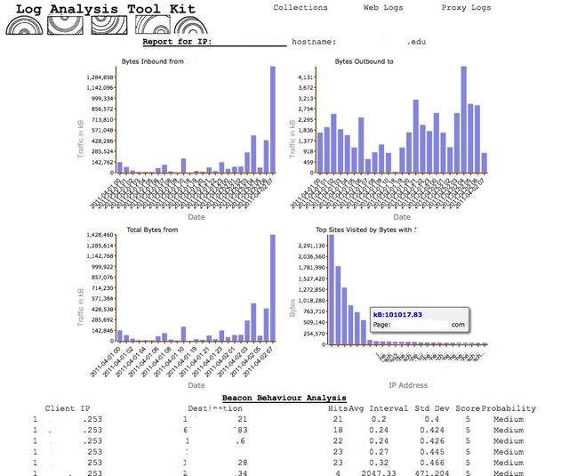Download web tool or web app Log Analysis Tool Kit - LATK