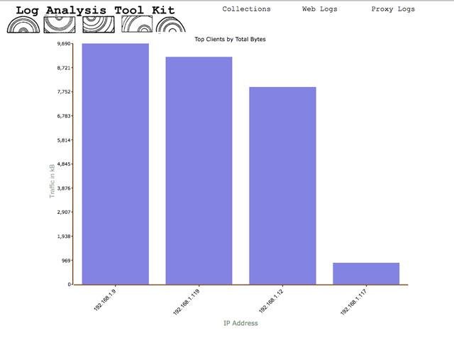 Download web tool or web app Log Analysis Tool Kit - LATK