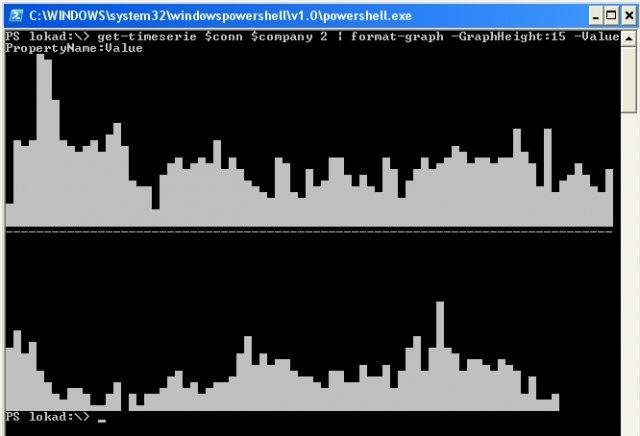 Download web tool or web app Lokad Demand Sales Forecasting Download web tool or web app Lokad Demand Sales Forecasting