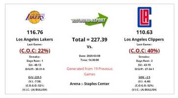 Free download Los Angeles Lakers vs Los Angeles Clippers Preview  Prediction 3-8-20 - Free NBA Picks video and edit with RedcoolMedia movie maker MovieStudio video editor online and AudioStudio audio editor onlin