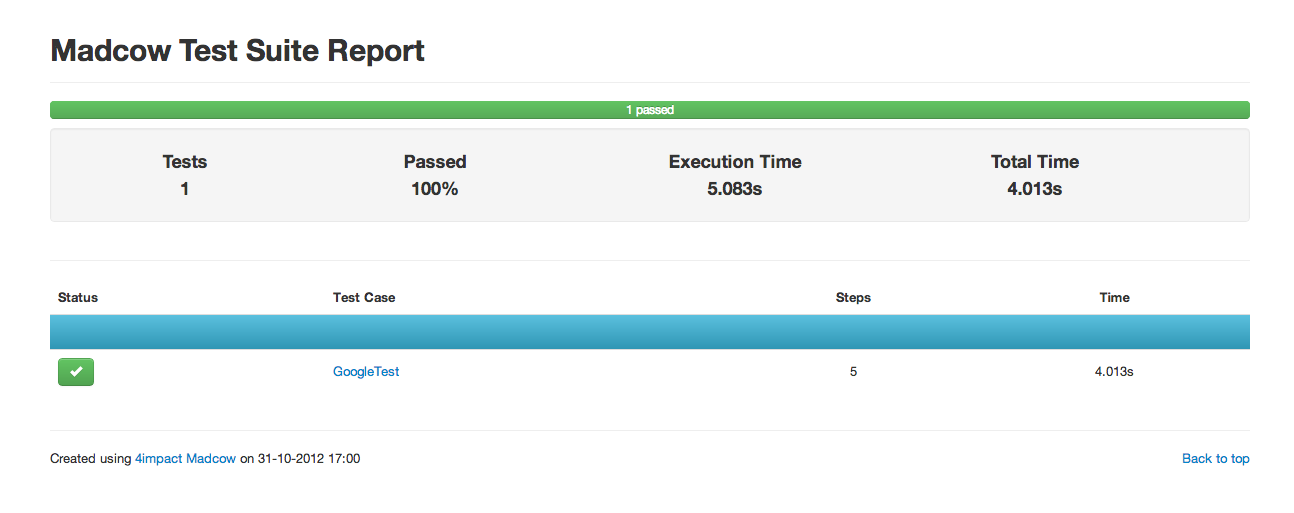 Download web tool or web app Madcow 2.0 Download web tool or web app Madcow 2.0