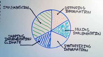Free download Managers Roles - Uniquely Positioned to Implement EBPs video and edit with RedcoolMedia movie maker MovieStudio video editor online and AudioStudio audio editor onlin