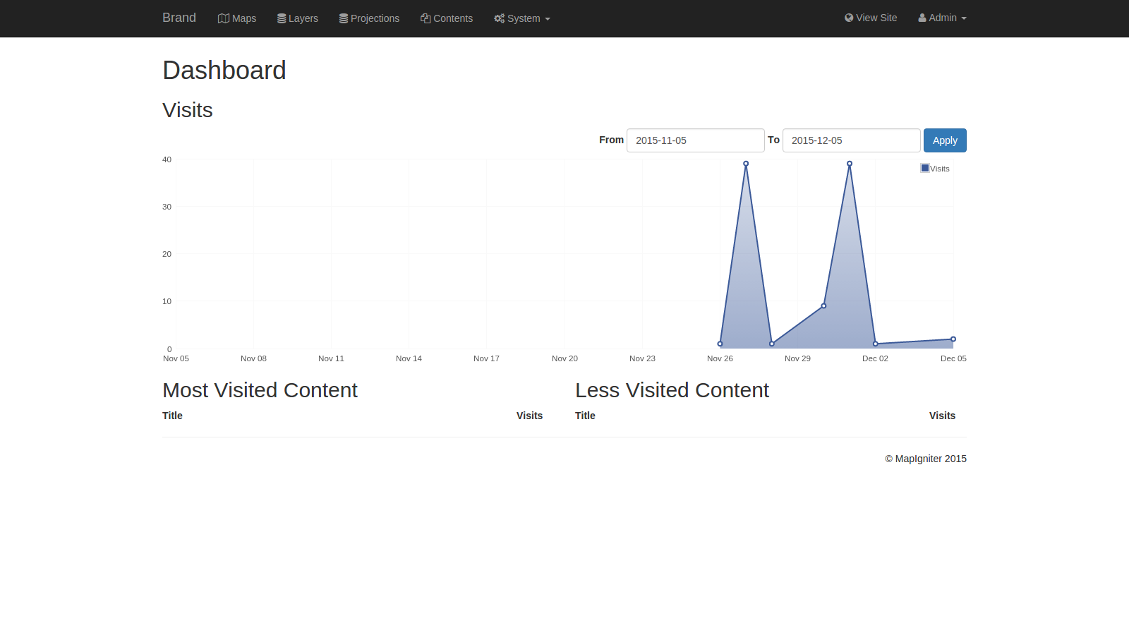 Download web tool or web app MapIgniter2 Download web tool or web app MapIgniter2
