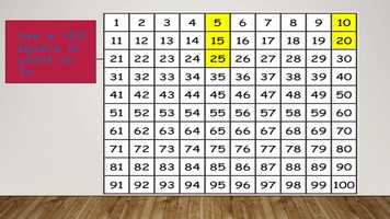 Free download Maths- Counting up in 5s video and edit with RedcoolMedia movie maker MovieStudio video editor online and AudioStudio audio editor onlin