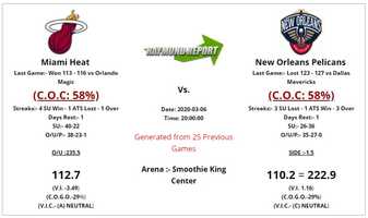 Free download Miami Heat vs New Orleans Pelicans Preview  Prediction 3-6-20 - Free NBA Picks video and edit with RedcoolMedia movie maker MovieStudio video editor online and AudioStudio audio editor onlin