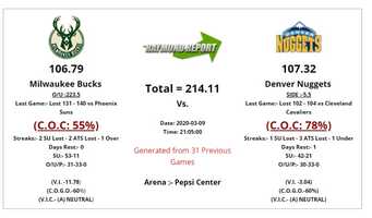 Free download Milwaukee Bucks vs Denver Nuggets Free NBA Picks  Prediction 3-8-20 - NBA Previews video and edit with RedcoolMedia movie maker MovieStudio video editor online and AudioStudio audio editor onlin