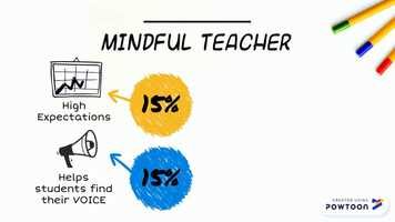 Free download Mindful Teacher video and edit with RedcoolMedia movie maker MovieStudio video editor online and AudioStudio audio editor onlin