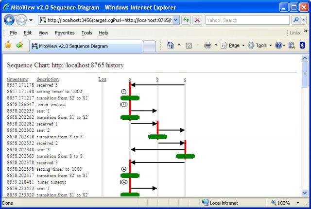 Download web tool or web app Mitochondrion Download web tool or web app Mitochondrion