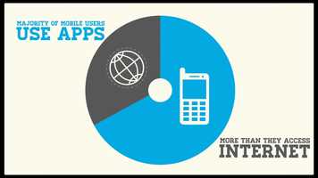 Free download Mobile programming android aap development Ios app development company video and edit with RedcoolMedia movie maker MovieStudio video editor online and AudioStudio audio editor onlin