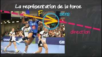 Free download Modliser une action mcanique : cours et exemple de tir au handball video and edit with RedcoolMedia movie maker MovieStudio video editor online and AudioStudio audio editor onlin