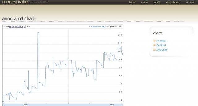 Download web tool or web app Money Analyzer