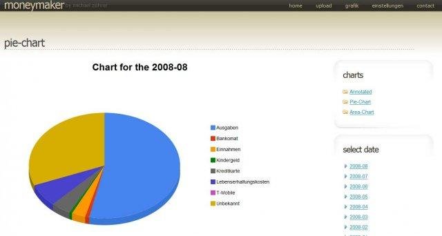 Download web tool or web app Money Analyzer
