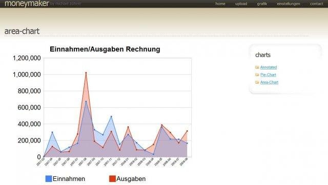 Download web tool or web app Money Analyzer