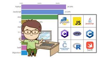 Free download Most Popular Programming Languages 1965 - 2020 video and edit with RedcoolMedia movie maker MovieStudio video editor online and AudioStudio audio editor onlin