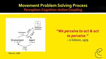 Free download Movement Problem Solving Process video and edit with RedcoolMedia movie maker MovieStudio video editor online and AudioStudio audio editor onlin